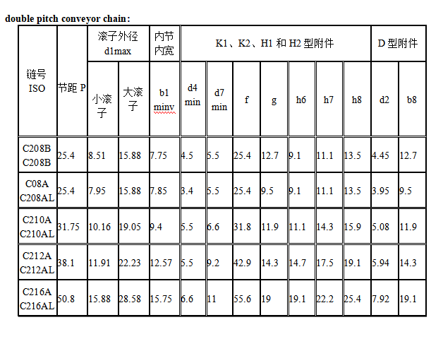 1684318640348254.png tamaño de la cadena chat2.png