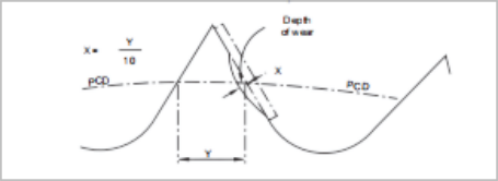 piñones.png piñones.png