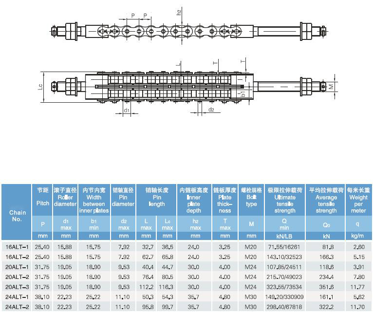 Cadena de aparcamiento Cadena de aparcamiento