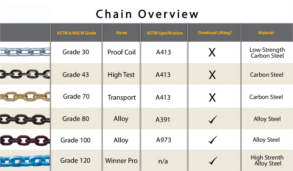 1690272570100216.png información de la cadena finall(1).png