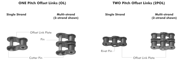 1709197385774115.jpg Enlace de desplazamiento de dos tonos (2POL).jpg